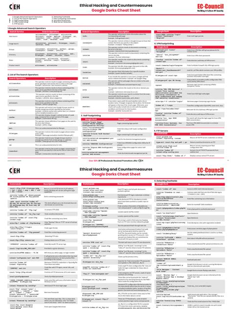 download_dork|Download Google Dorks Cheat Sheet PDF for Quick .